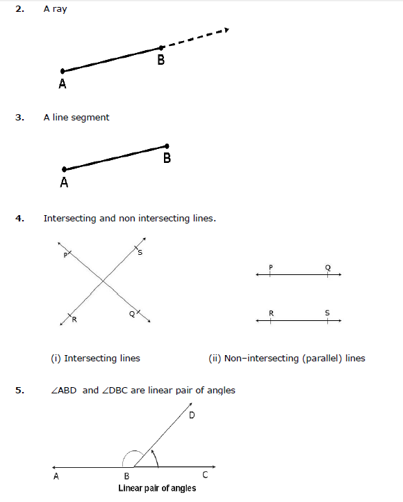 CBSE Class 9 Mathematics Lines And Angles Notes